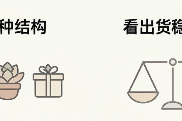 斗南片区多肉供货商横向对比，采购方该重点看哪几项